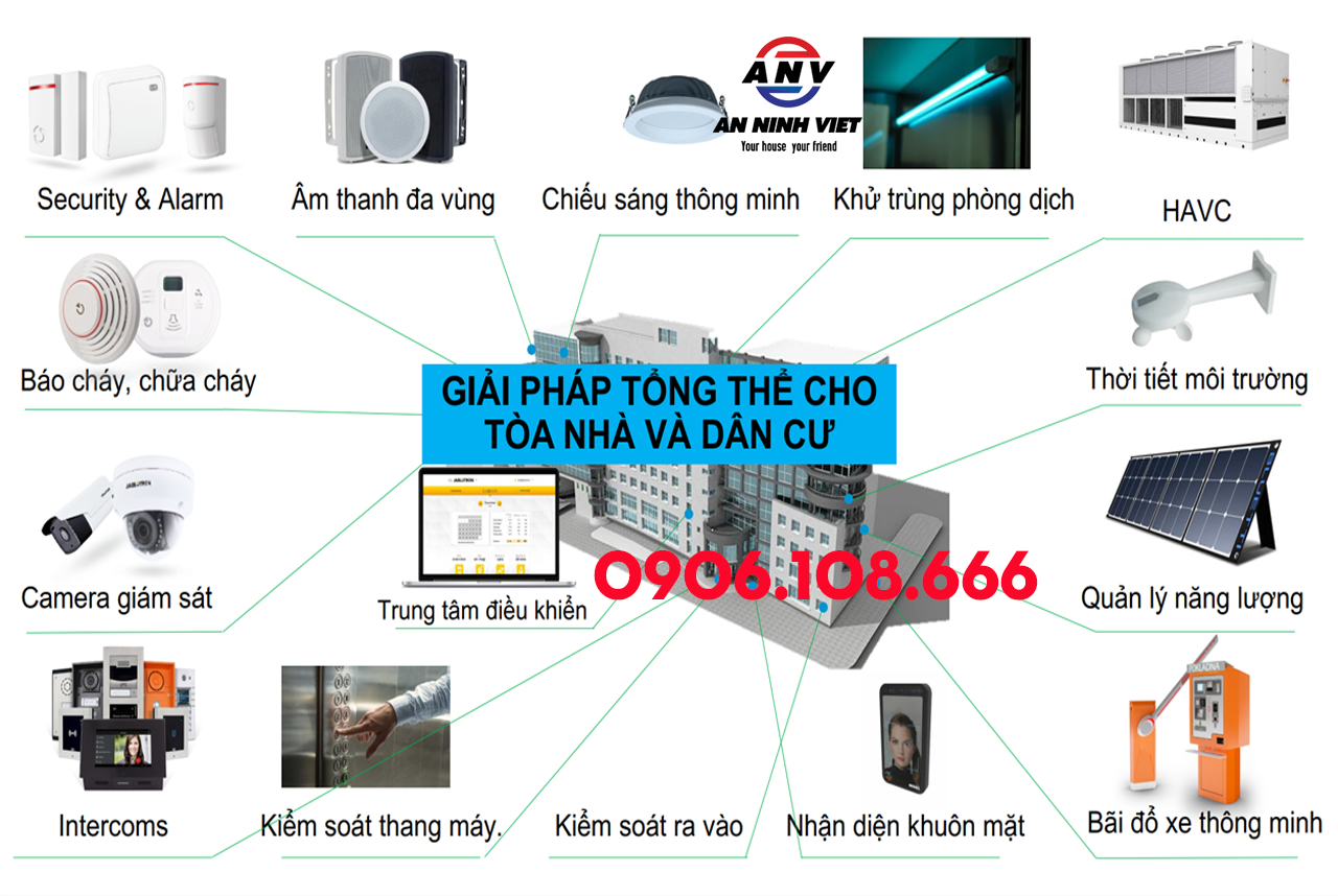 Giải pháp tổng thể của Jablotron quản lý tòa nhà